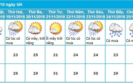 Dự báo thời tiết Đà Nẵng 10 ngày tới