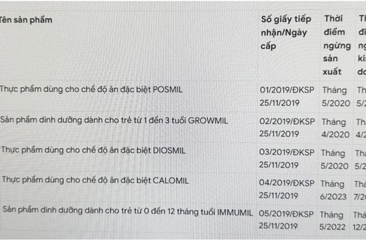 Thông cáo báo chí về thông tin gây hiểu nhầm