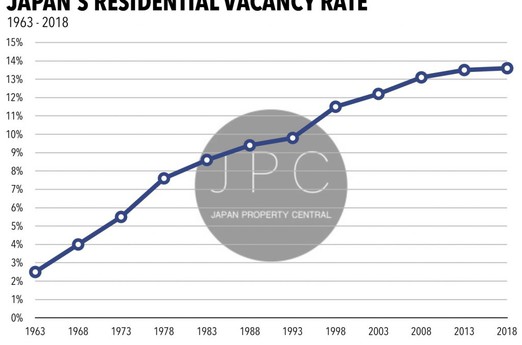 Nhật Bản "đau đầu" với vấn nạn nhà bỏ hoang