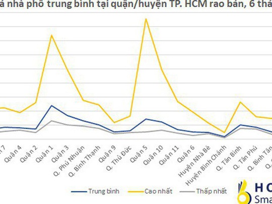 Ông Dương Công Minh kể về tuổi trẻ khởi nghiệp bất động sản, “gan to” mới làm giàu được