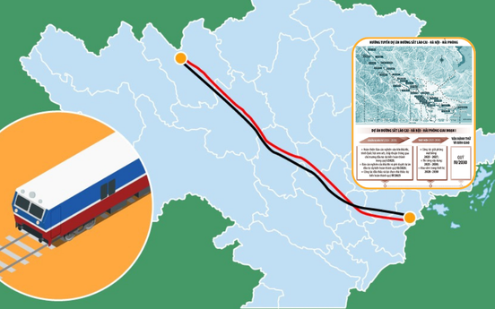Siêu dự án đường sắt trị giá hơn 200.000 tỷ kết nối Việt Nam với Trung Quốc có chuyển biến mới