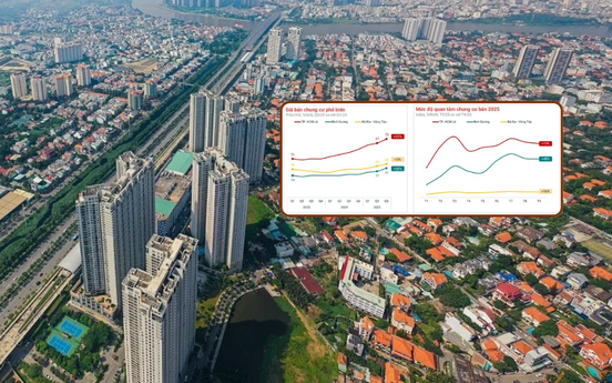 Bất động sản TP. HCM quý III/2025: Giá bán lập đỉnh, chung cư dẫn đầu xu hướng