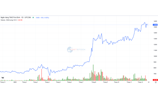 Sức bật từ kết quả kinh doanh và chiến lược tăng vốn của ABBank