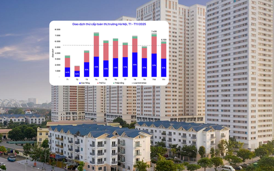 Căn hộ Hà Nội 'giảm tốc': Thị trường tự điều chỉnh sau giai đoạn tăng nóng