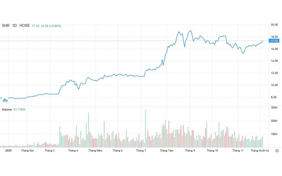 Cổ phiếu ngân hàng và cơ hội đón dòng vốn ngoại trong hành trình Việt Nam lên hạng