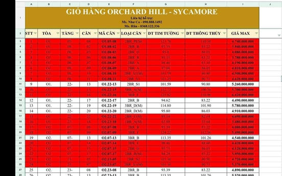 Đằng sau hiện tượng "bôi đỏ" bảng hàng ở các lễ mở bán bất động sản