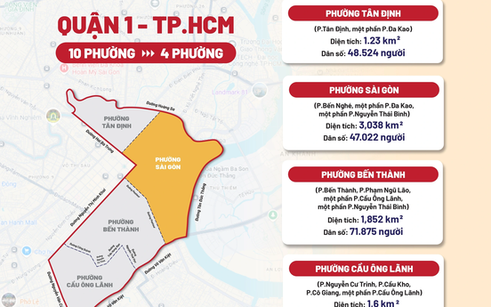 TP.HCM: Quận 1 sau sáp nhập có bao nhiêu phường?