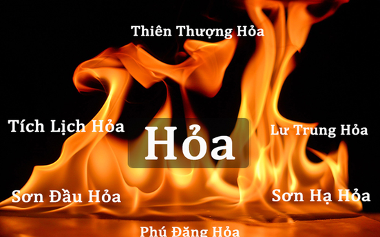 Mệnh Phúc Đăng Hỏa - Khám phá ý nghĩa và ứng dụng trong phong thủy