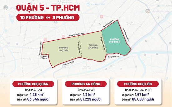 TP.HCM: Quận 5 sáp nhập còn mấy phường?