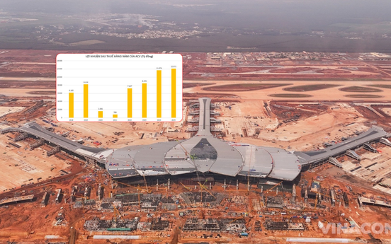 ACV đã rót hơn 34.000 tỷ đồng vào siêu sân bay lớn nhất Việt Nam, lọt TOP quy mô thế giới