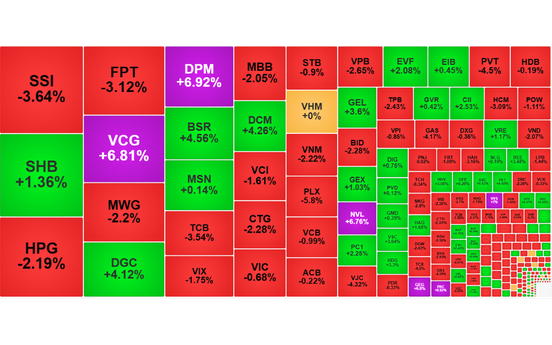 Thị trường chứng khoán rung lắc, lộ diện những cổ phiếu đang định giá thấp