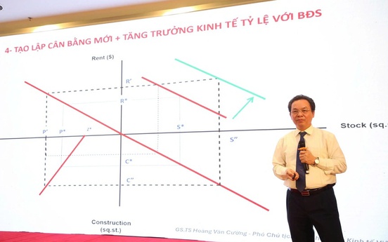 GS. TS. Hoàng Văn Cường: Bất động sản phải tạo giá trị sử dụng thực để trở thành động lực tăng trưởng mới