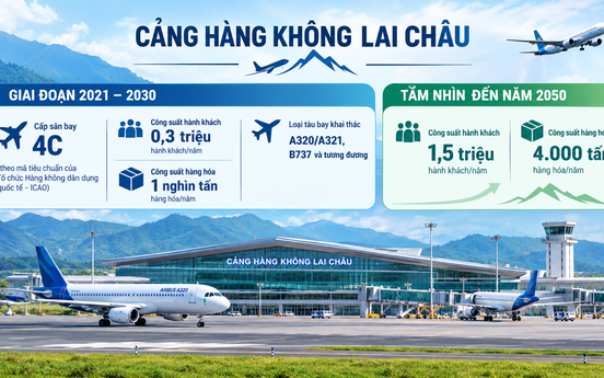 Thành lập Hội đồng thẩm định quy hoạch chi tiết Cảng hàng không Lai Châu
