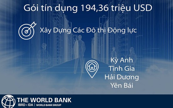 World Bank phê duyệt khoản vay 194,3 triệu USD phát triển 4 đô thị tại Việt Nam