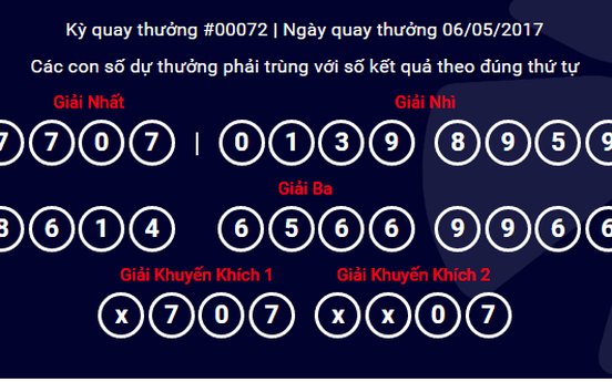 Kết quả xổ số Vietlott ngày 13/5/2017: Kết quả Max 4D kỳ quay #00075