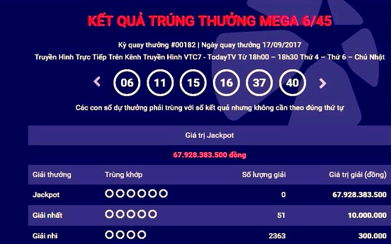 Kết quả xổ số Vietlott ngày 20/9/2017