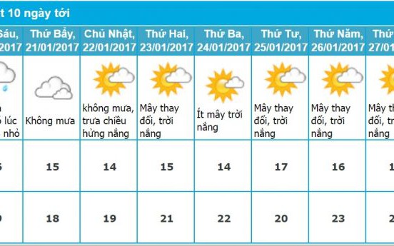 Dự báo thời tiết Hà Nội Tết Âm Lịch 2017:  Trời rét khan, có nắng
