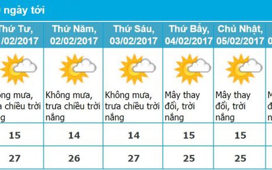Dự báo thời tiết Điện Biên 10 ngày tới