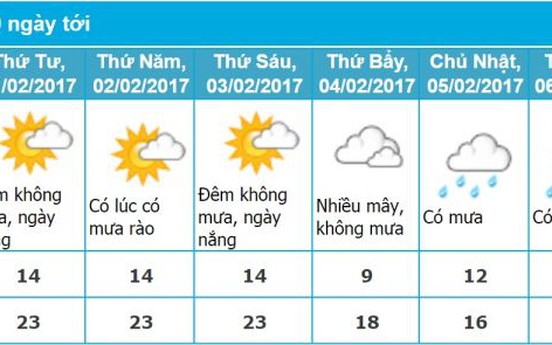 Dự báo thời tiết Đà Lạt 10 ngày tới