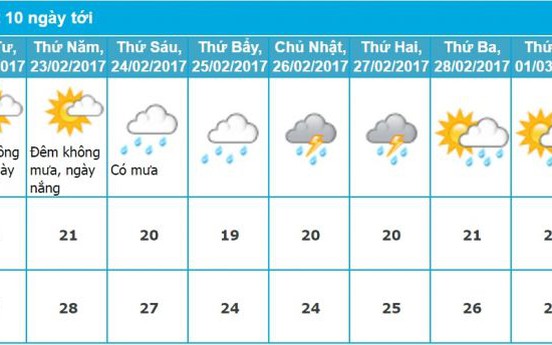 Dự báo thời tiết Đà Nẵng 10 ngày tới