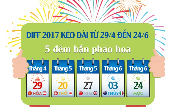 Chính thức bán vé xem Lễ hội pháo hoa quốc tế Đà Nẵng