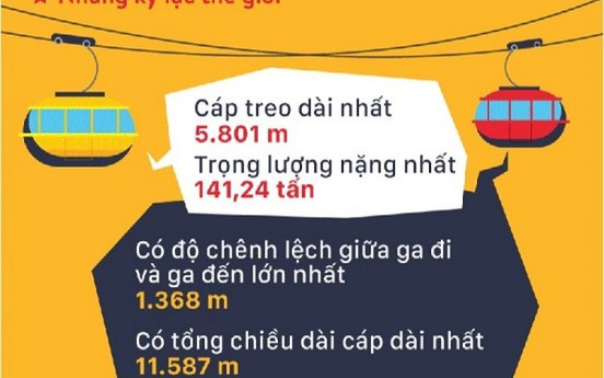Khám phá Sun World - Thiên đường giải trí hàng đầu Việt Nam