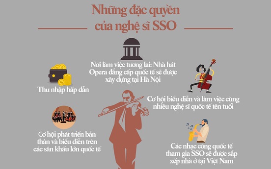 Infographic: Nhiều giám khảo quốc tế sẽ đánh giá tài năng âm nhạc cổ điển Việt Nam