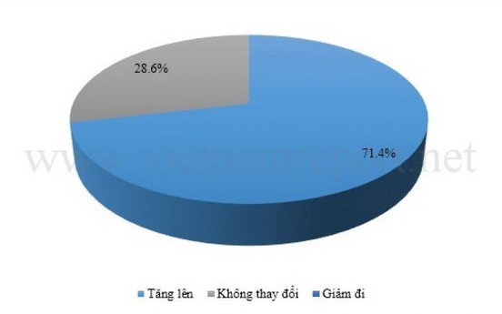 Năm 2017, cuộc cạnh tranh kinh doanh BĐS ngày càng khốc liệt