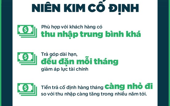 Ai nên chọn gói “niên kim cố định” khi mua nhà VinCity?