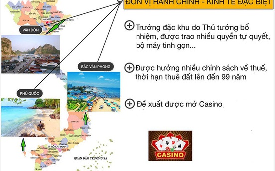 Chủ nhiệm Ủy ban Kinh tế: "Đặc khu" xin cơ chế chứ không xin tiền
