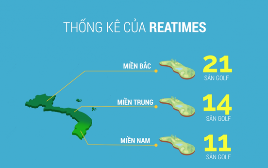 [Video] 2 phút nhìn lại thị trường golf Việt Nam