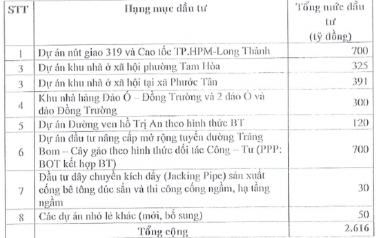CTI sẽ phát hành cổ phiếu, đầu tư 7 dự án lớn