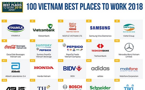 Vietcombank lọt Top 2 “100 nơi làm việc tốt nhất Việt Nam” 