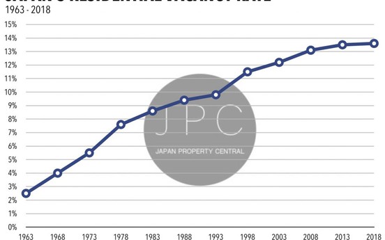 Nhật Bản "đau đầu" với vấn nạn nhà bỏ hoang