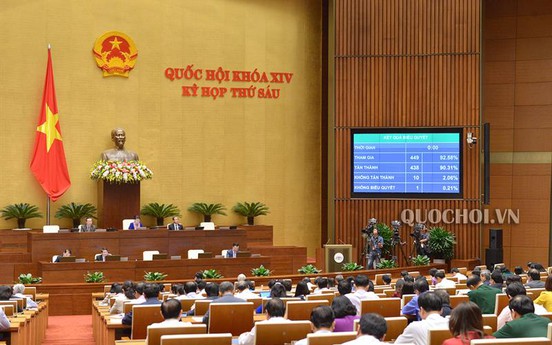 Quốc hội thông qua Nghị quyết về phân bổ ngân sách trung ương năm 2019
