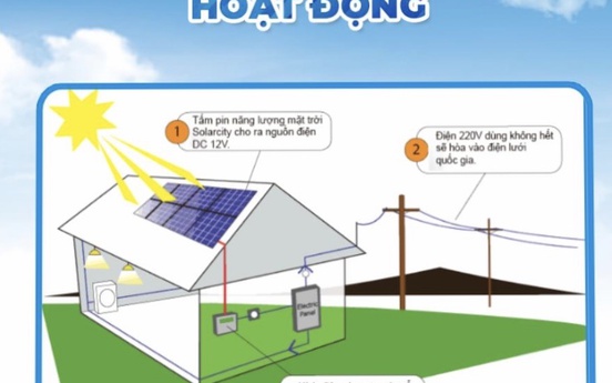 Người dân có thể “bán điện” lại cho “Nhà đèn” từ hệ thống điện mặt trời mái nhà