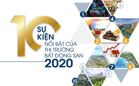 10 sự kiện nổi bật của thị trường bất động sản năm 2020