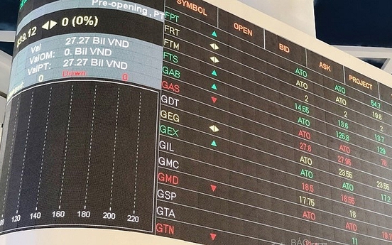 VN-Index giảm gần 16 điểm trong phiên 24/2, sắc đỏ bao trùm cổ phiếu BĐS