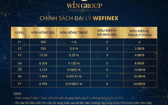 Bóc mẽ mô hình đầu tư tài chính Wefinex, lộ rõ bản chất lừa đảo
