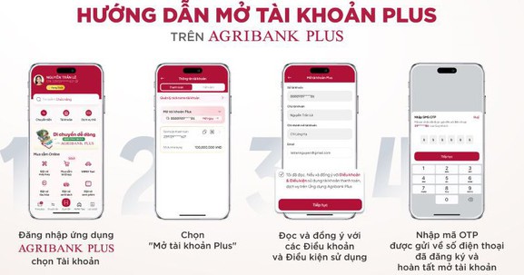 Agribank ra mắt Tài khoản Plus: Đột phá trong trải nghiệm ngân hàng số