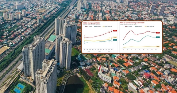 Bất động sản TP. HCM quý III/2025: Giá bán lập đỉnh, chung cư dẫn đầu xu hướng
