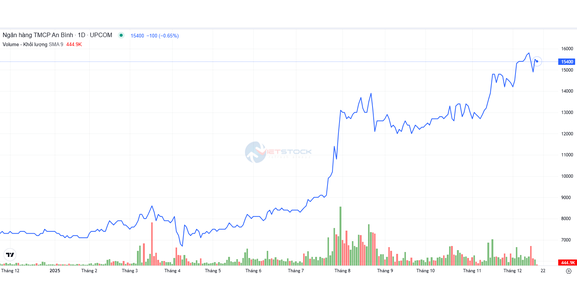 Sức bật từ kết quả kinh doanh và chiến lược tăng vốn của ABBank