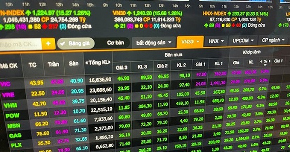 Thêm bước tiến thu hút dòng vốn ngoại trên thị trường chứng khoán