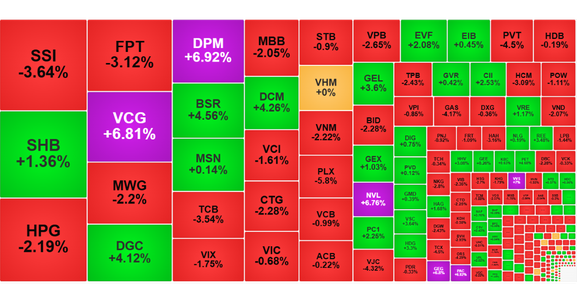 Thị trường chứng khoán rung lắc, lộ diện những cổ phiếu đang định giá thấp