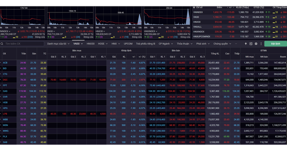 Thị trường chứng khoán giảm sâu, cổ phiếu bất động sản "nằm sàn", chuyên gia nói gì?