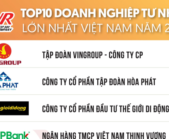 Tập đoàn Hòa Phát nằm trong top 10 doanh nghiệp lớn nhất Việt Nam