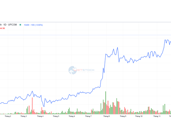 Sức bật từ kết quả kinh doanh và chiến lược tăng vốn của ABBank