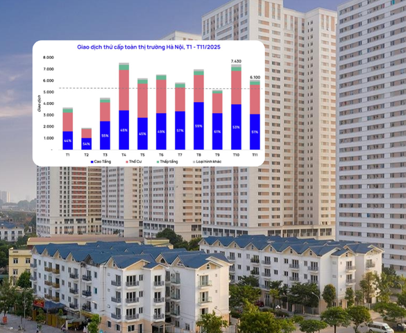 Căn hộ Hà Nội 'giảm tốc': Thị trường tự điều chỉnh sau giai đoạn tăng nóng