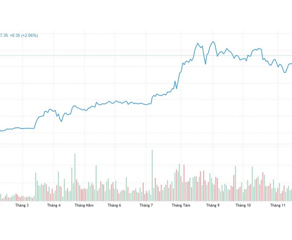 Cổ phiếu ngân hàng và cơ hội đón dòng vốn ngoại trong hành trình Việt Nam lên hạng