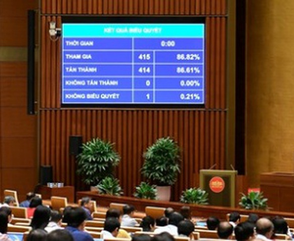 Sẽ sửa đổi toàn diện Luật Quy hoạch, Quốc hội điều chỉnh chương trình Kỳ họp thứ 9